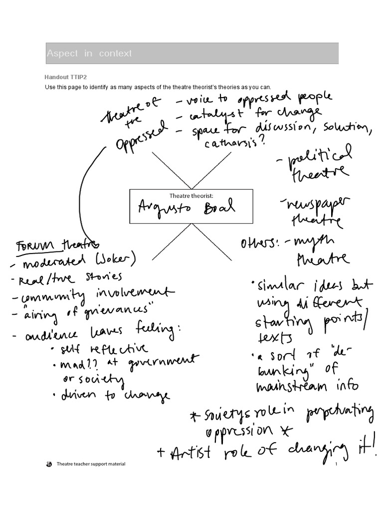 Boal Solo Handouts Sample | Download Free PDF | Public Sphere | Mass Media