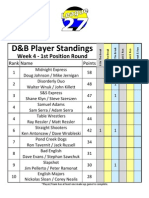 Scotch Doubles Spring 2011 Week 4 Standings