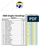 D&B Singles Spring 2011 Week 3 Standings
