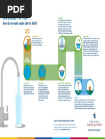 NJAW Water Treatment Process