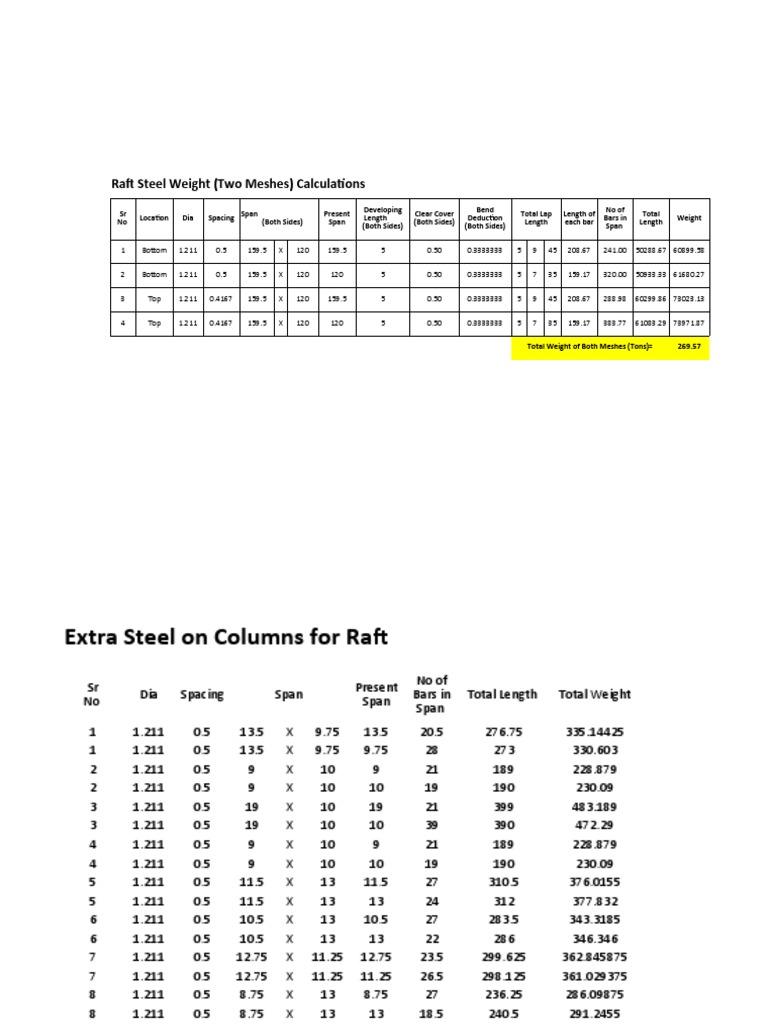 Raft Steel Capital Grand Heights PDF Deep Foundation Building Engineering