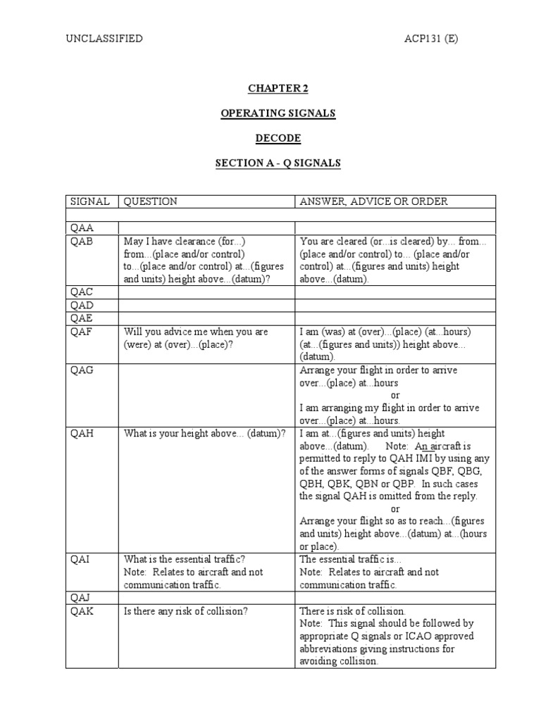 Aviation Q Codes Overview | PDF | Atmospheric Pressure | Meteorology