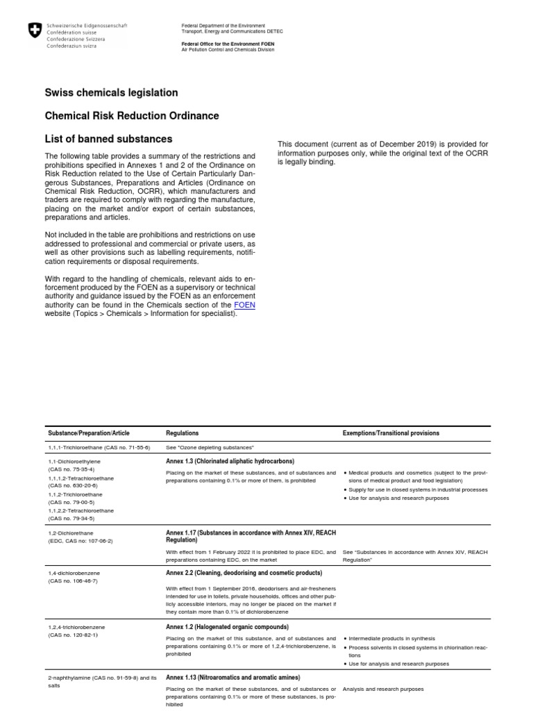 Swiss Chemicals Legislation Chemical Risk Reduction Ordinance List of