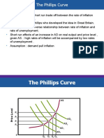 7.phillips Curve