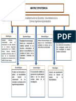 MATRIZ EPISTEMOLOGICA