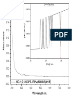 MO 1 2 1 6DIPS 1PPM (60mins) Bandgap4hrs