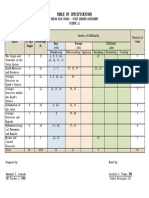 Table of Specifications