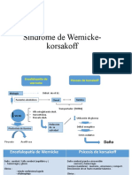 Síndrome de Wernicke-Korsakoff: déficit de vitamina B1 en alcohólicos causa encefalopatía y psicosis