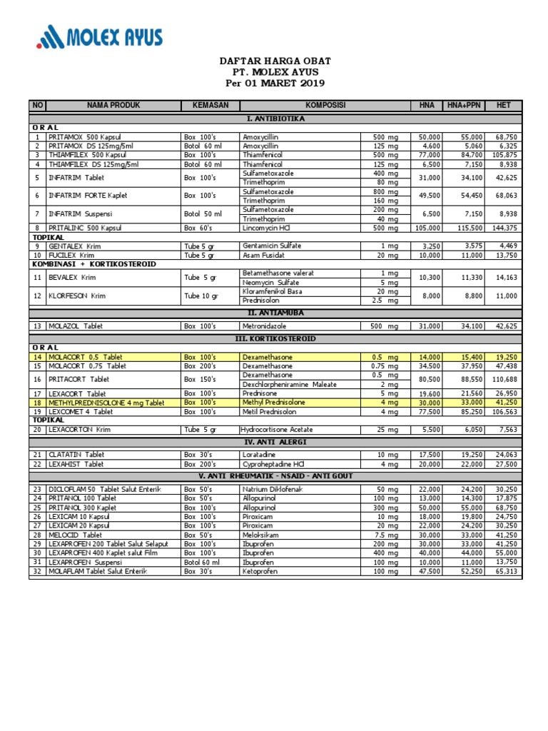 Daftar Harga Obat Pt. Molex Ayus (Per Maret 2019) PDF | PDF