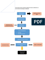 Descripción del proceso