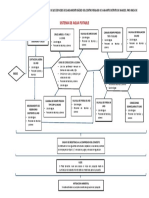 Diagr. Flujo Sistema de Agua Potable