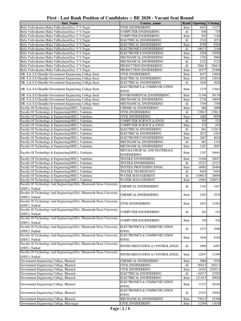 First - Last Rank Position of Candidates:: BE 2020 - Vacant Seat Round ...