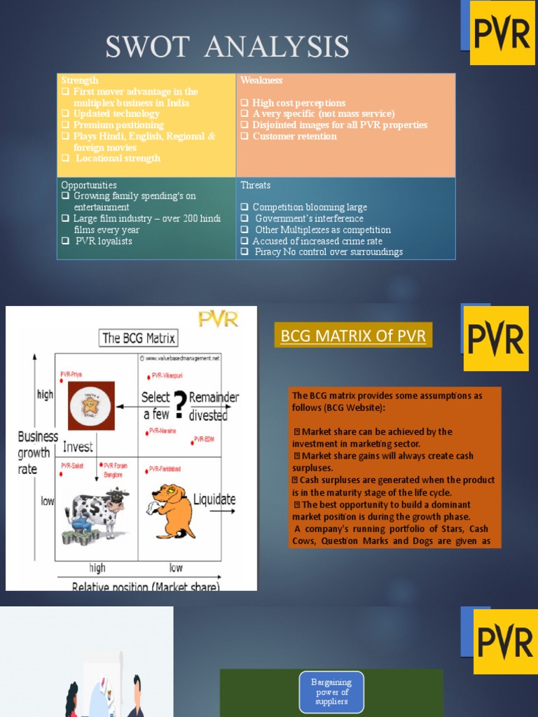PVR SWOT Analysis and Market Insights | PDF