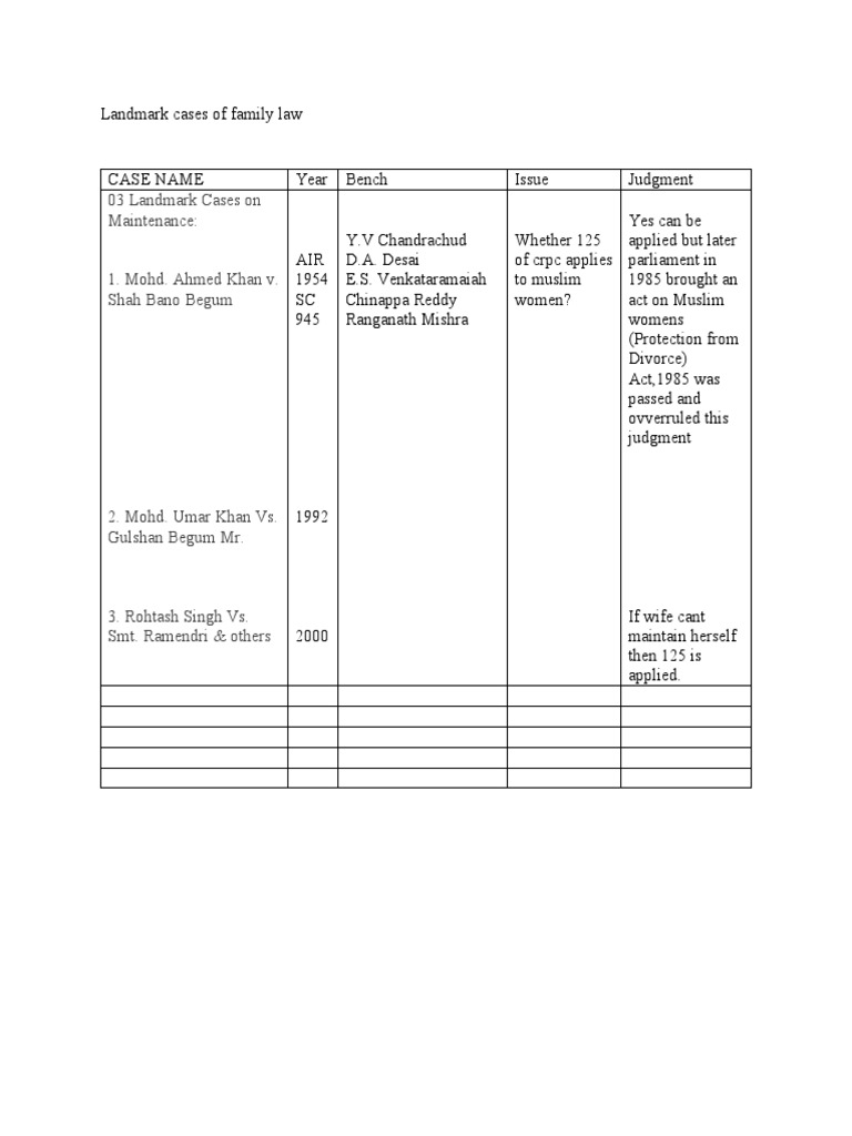 Family Cases Clat PDF