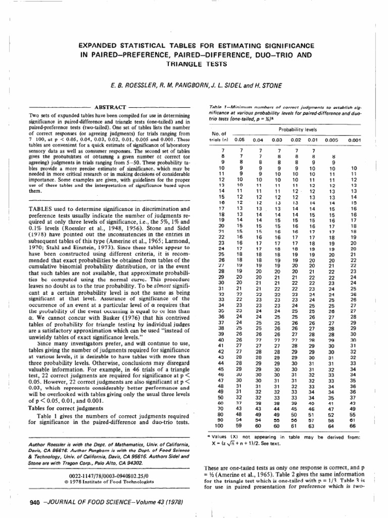 A00-470 Prüfungsübungen