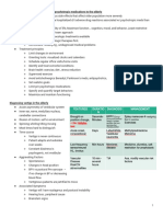 Geriatrics Review