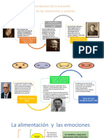 Teorías clásicas de la emoción