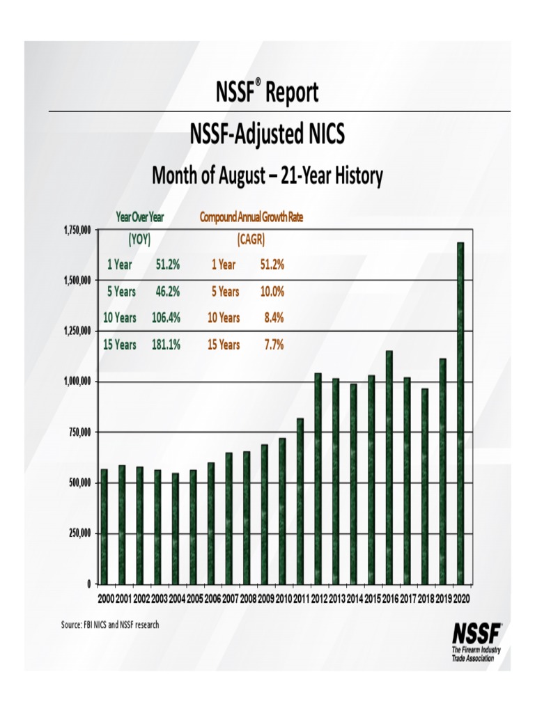 NSSF NICS Graphs | PDF | Finance & Money Management