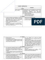 Cuadro Comparativo