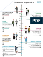 Population Screening Timeline: Abdominal Aortic Aneurysm (AAA) Screening