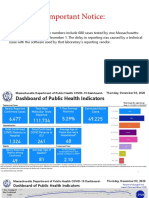 Covid 19 Dashboard - 12 03 2020