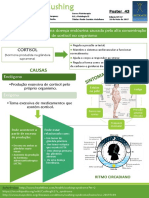 43 - Doença de Cushing PDF