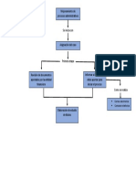 Mapa Conceptual