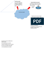 Mapa Mental Derecho Mercantil