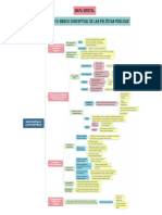 Mapa Mental Modulo 2