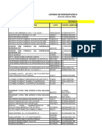 Listado de Dispositivos Medicos - Tecnovigilancia