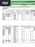 Organization Management Cidam