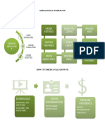 OPERATIONAL-WORKFLOW