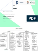 T1 - Act.1 - Mapa Conceptual