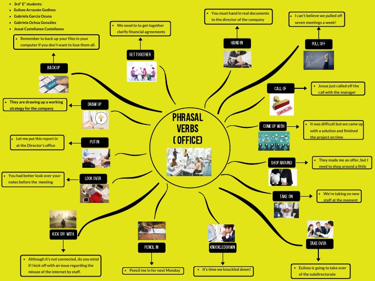 Mind Map With Phrasal Verbs Pdf Cognitive Science Business