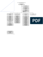 Struktur Organisasi Upt. Puskesmas Watubaing