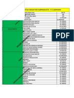 Sub Modulos de Metas Fisicas Imc Personal de Salud