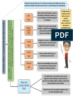 Trabajo 4 - Mapa Conceptual