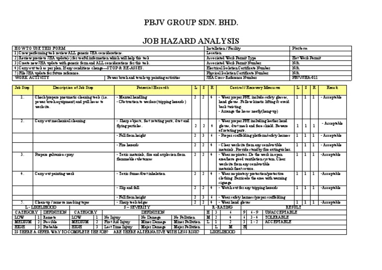 Painting Work Job Hazard Analysis | PDF | Personal Protective Equipment ...