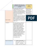 Cuadro Psicopatologia