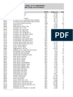 Daftar Harga Jual & Info stock 03062020