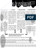 Tipos de Evaluacion PDF