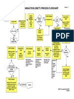 One-Time Transaction (Onett) Process Flowchart: Start