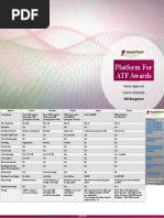 Platform For ATF Awards