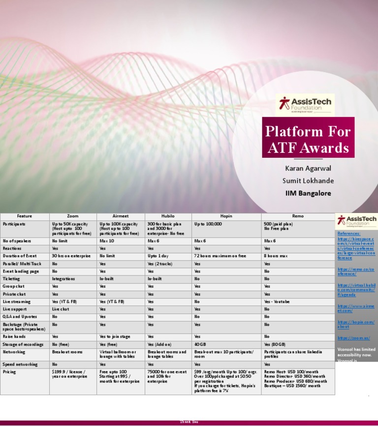 ATF Awards Virtual Event Platforms Comparison | PDF | Computing | Business