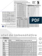 O Imbunatatire PDF
