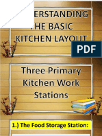 Kitchen Layout