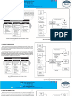 PMBOK 6th Edition ITTOS - Project Communication Management