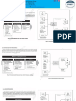 PMBOK 6th Edition ITTOS - Project Resource Management