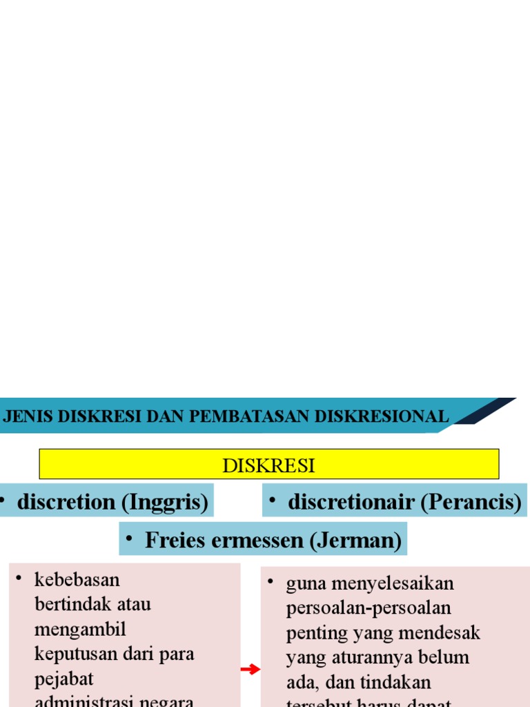 Jenis dan Pembatasan Diskresi Hukum | PDF