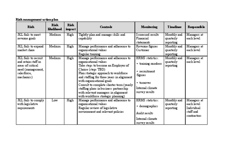 JKL Risk Management Action Plan | PDF | Risk Management | Human ...